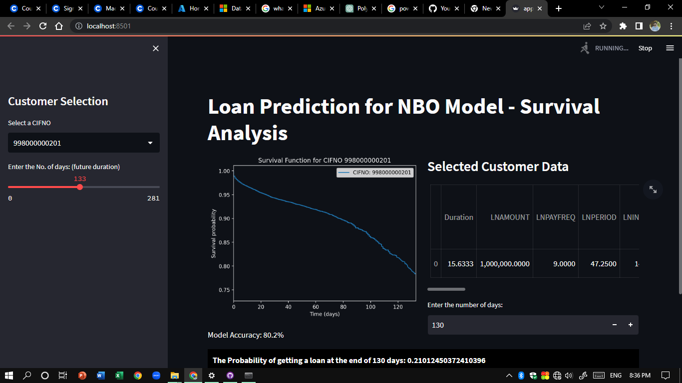Next Best Offer Model